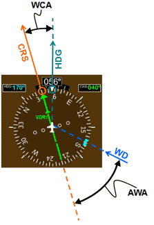 correction wind angle