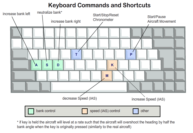 X plane mac controls