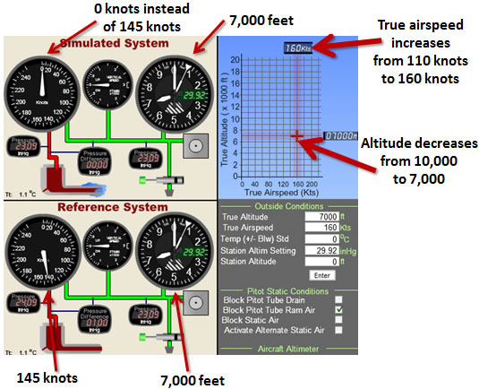 Avionics Knots Speed Indicator Simtek 10-7904 Un-used 