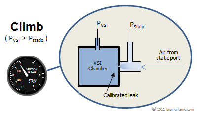 Diagram VSI descent pressures