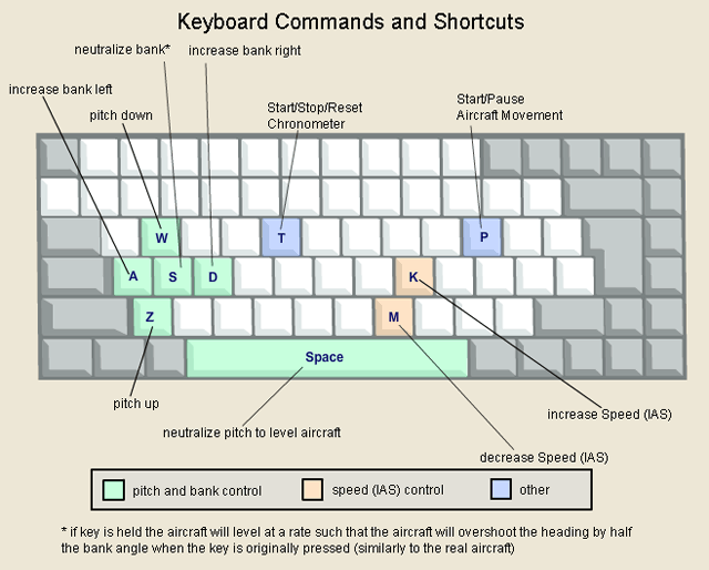 Control Button Keyboard