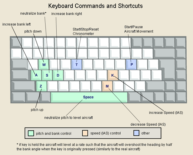 X plane mac controls